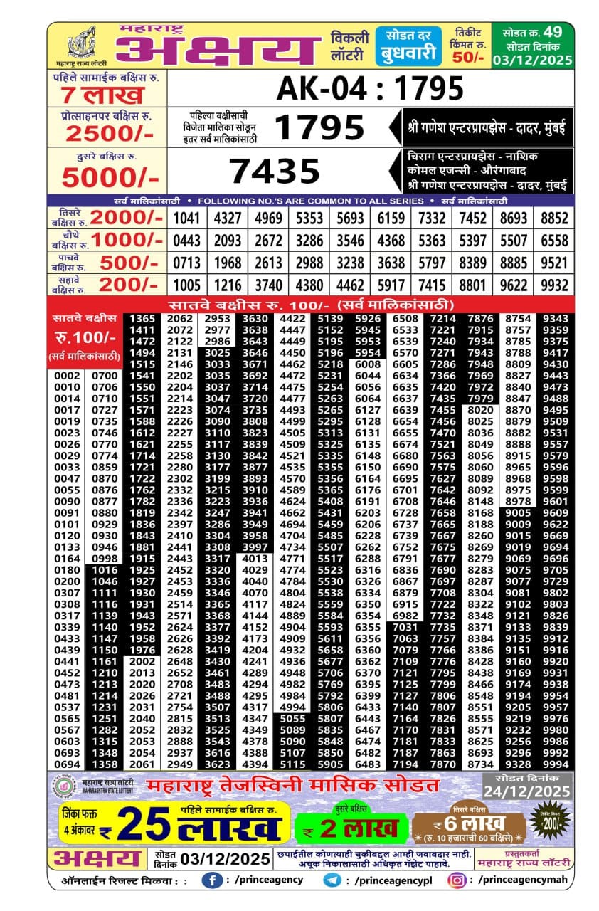 Everest Result Today Dear Lottery Chart