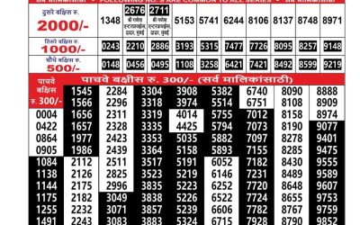 Everest Result Today Dear Lottery Result 2024 Maharashtra Sahyadri Lottery Result 03.12.25
