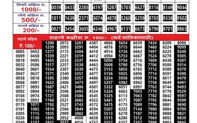 Everest Result Today Dear Lottery Result 2024 Maharashtra Gajlaxmi Lottery Result 03.12.25