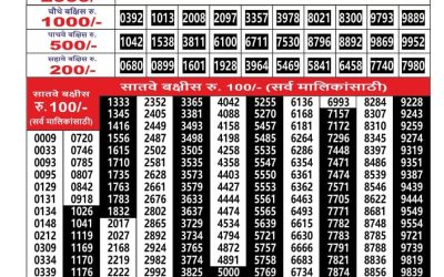 Everest Result Today Dear Lottery Result 2024 Maharashtra Ganesh Laxmi Lottery Result 03.12.25