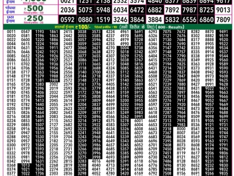 Everest Result Today Dear Lottery Chart