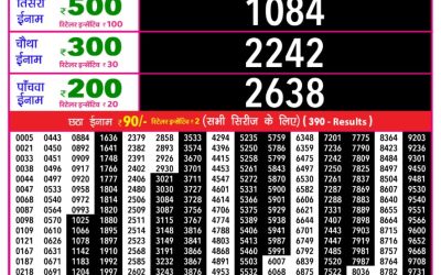 Rajshree Daily Lottery 1pm Result 04.12.25