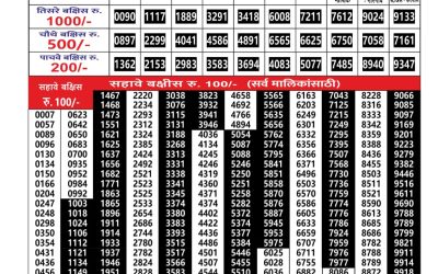 Maharashtra Gajlaxmi Lottery Result 04.12.25