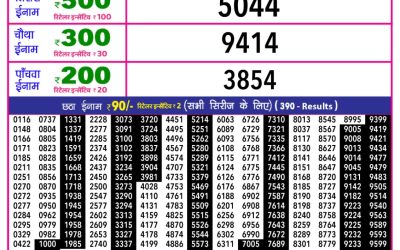 Everest Result Today Dear Lottery Result 2024 Rajshree 10 Evening Weekly Lottery 5.40pm Result 04.12.25