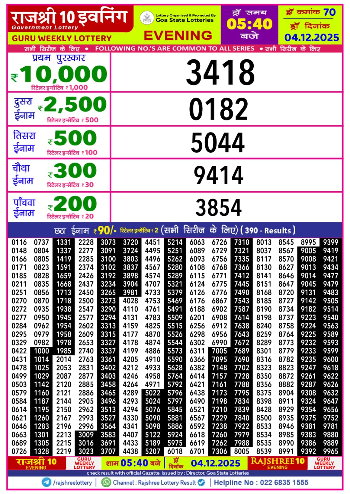 40pm Rajshree 10 Evening Weekly Lottery 5.40pm Result 04.12.25 Check Here