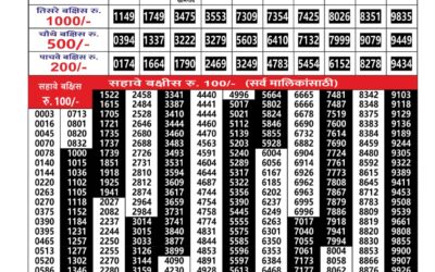Maharashtra Gajlaxmi Lottery Result 05.12.25