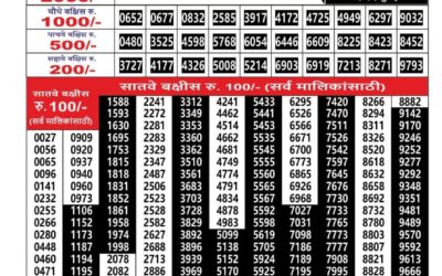 Everest Result Today Dear Lottery Result 2024 Maharashtra Ganesh Laxmi Lottery Result 05.12.25