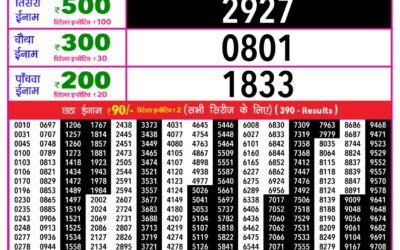 Everest Result Today Dear Lottery Result 2024 Rajshree Daily Lottery 1pm Result 06.12.25