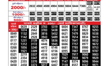 Maharashtra Sahyadri Lottery Result 06.12.25