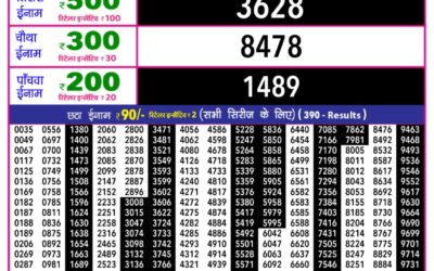 Everest Result Today Dear Lottery Result 2024 Rajshree 10 Evening Lottery 5.40pm Result 06.12.25
