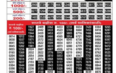 Everest Result Today Dear Lottery Result 2024 Maharashtra Ganesh Laxmi Lottery Result 06.12.25