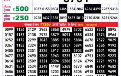 Rajshree Daily Lottery 8pm Result 06.12.25