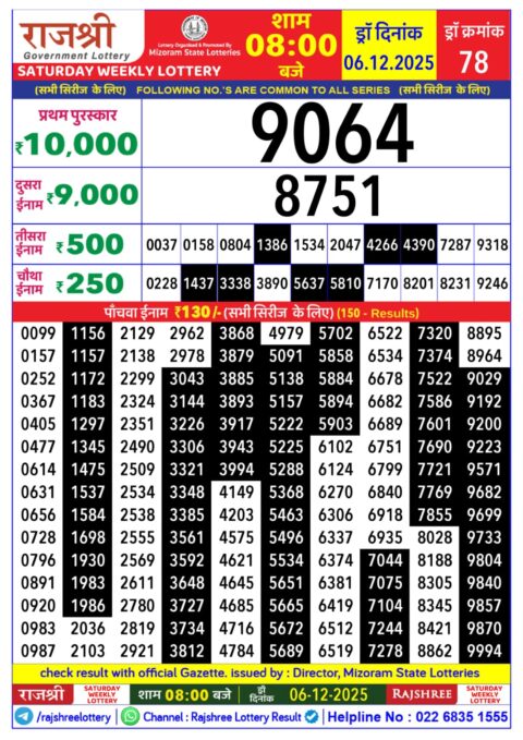 Rajshree Daily Lottery 8pm Result 06.12.25 Everest Result Today Dear Lottery Chart