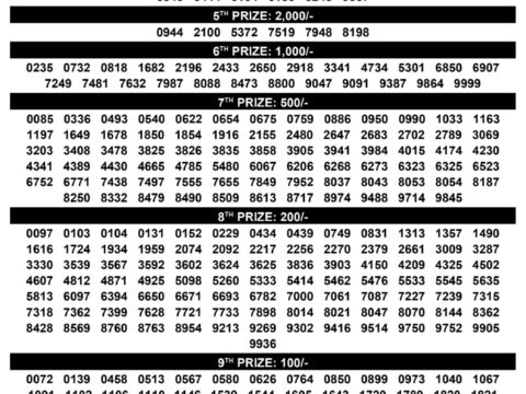Samrudhi SM 32 Lottery Result Today | Kerala Lottery Everest Result Today Dear Lottery Chart
