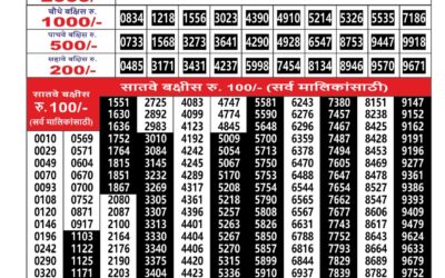 Everest Result Today Dear Lottery Result 2024 Maharashtra Ganesh Laxmi Weekly Lottery Result 07.12.25