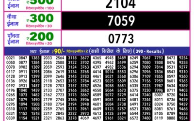 Everest Result Today Dear Lottery Result 2024 Rajshree 10 Evening Lottery 5.40pm Result 07.12.25