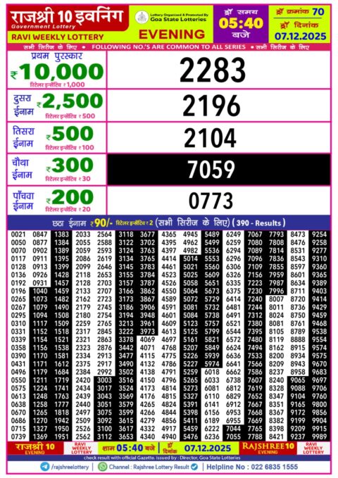 Rajshree 10 Evening Lottery 5.40pm Result 07.12.25 Everest Result Today Dear Lottery Chart