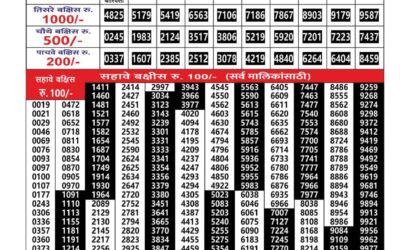 Maharashtra Gajlaxmi Weekly Lottery Result 08.12.25