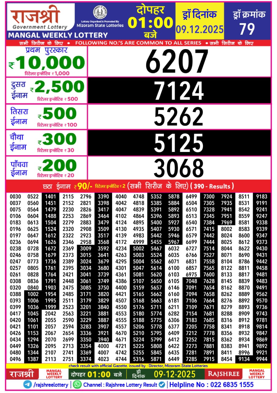 Everest Result Today Dear Lottery Chart