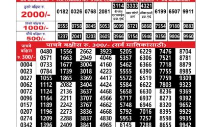 Everest Result Today Dear Lottery Result 2024 Maharashtra Sahyadri Lottery Result 09.12.25