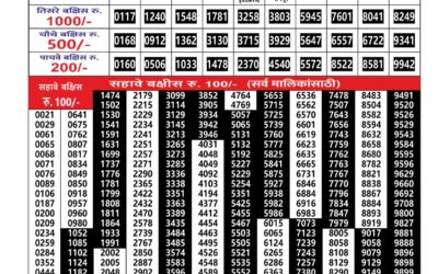 Maharashtra Gajlaxmi Weekly Lottery Result 09.12.25