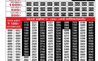 Everest Result Today Dear Lottery Result 2024 Maharashtra Ganesh Laxmi Weekly Lottery Result 09.12.25