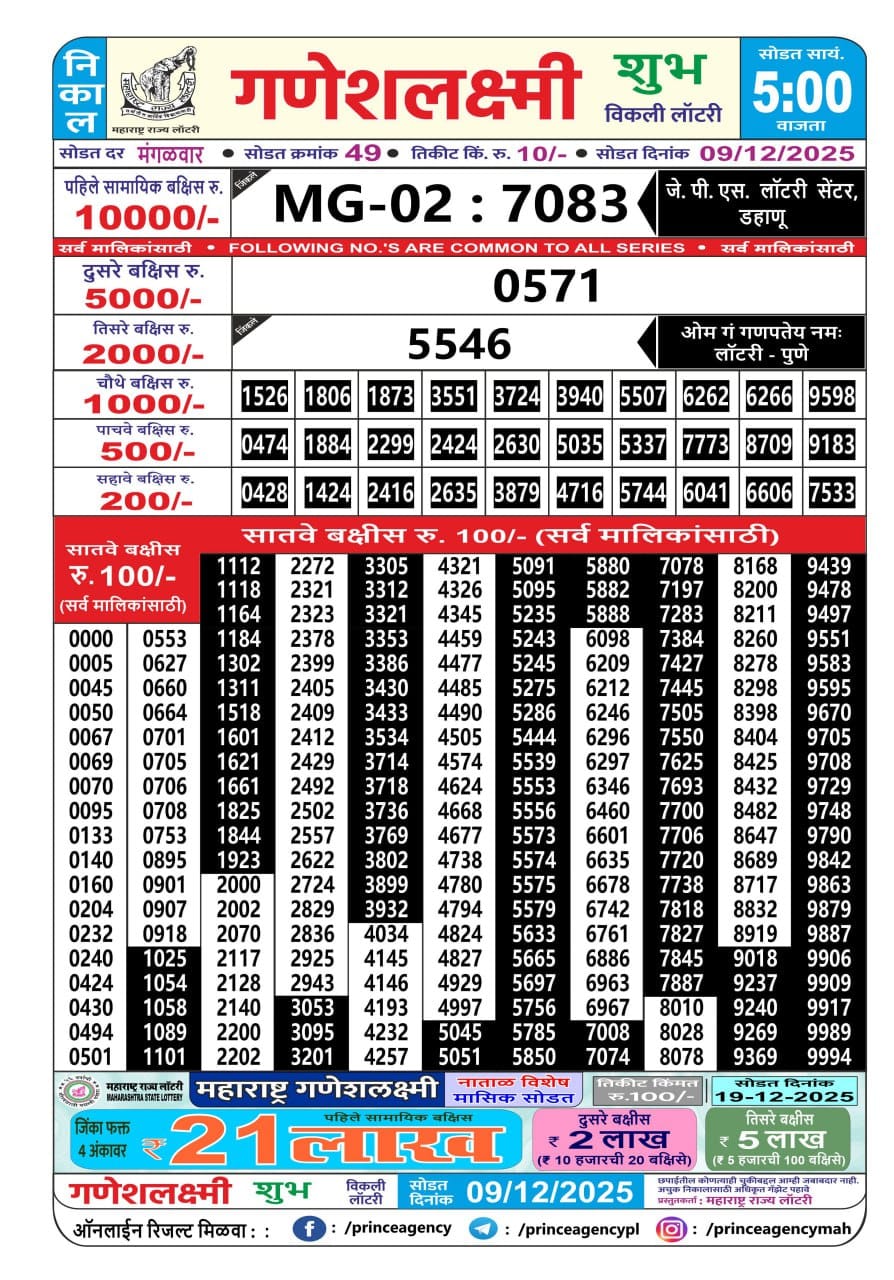 Everest Result Today Dear Lottery Chart