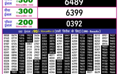 Everest Result Today Dear Lottery Result 2024 Rajshree 10 Evening Lottery 5.40pm Result 09.12.25