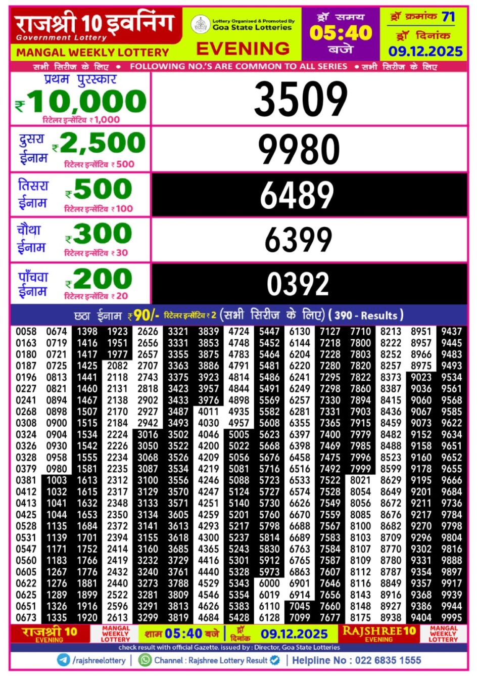 Everest Result Today Dear Lottery Chart