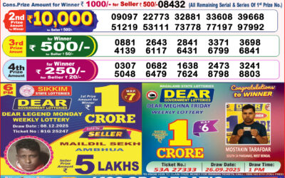 Dear Lottery 8pm Result 09.12.25