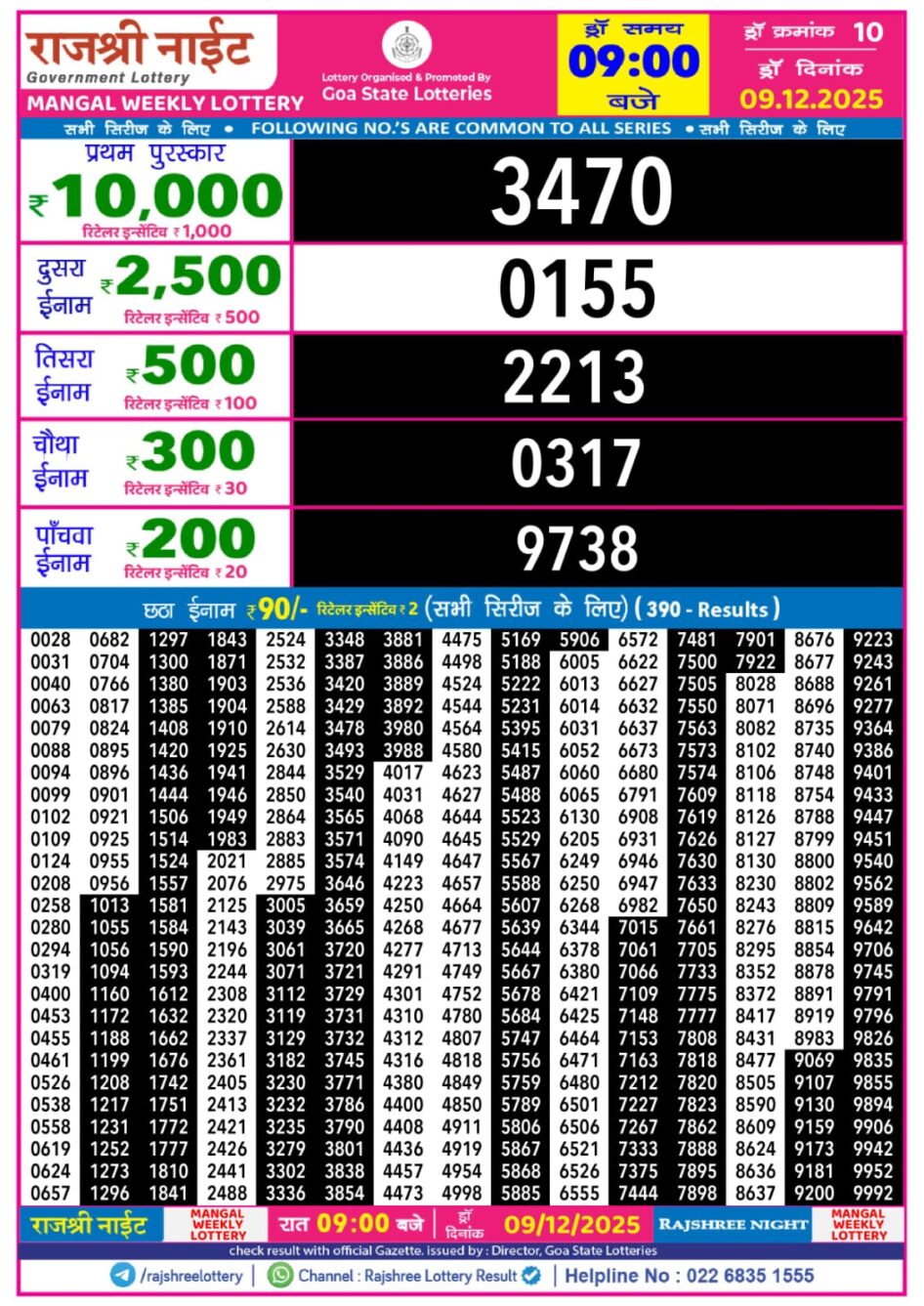 Everest Result Today Dear Lottery Chart
