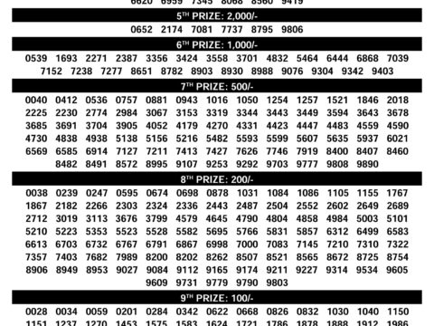 DhanaLekshmi DL-30 Kerala Lottery Result Today 10.12.25 Everest Result Today Dear Lottery Chart