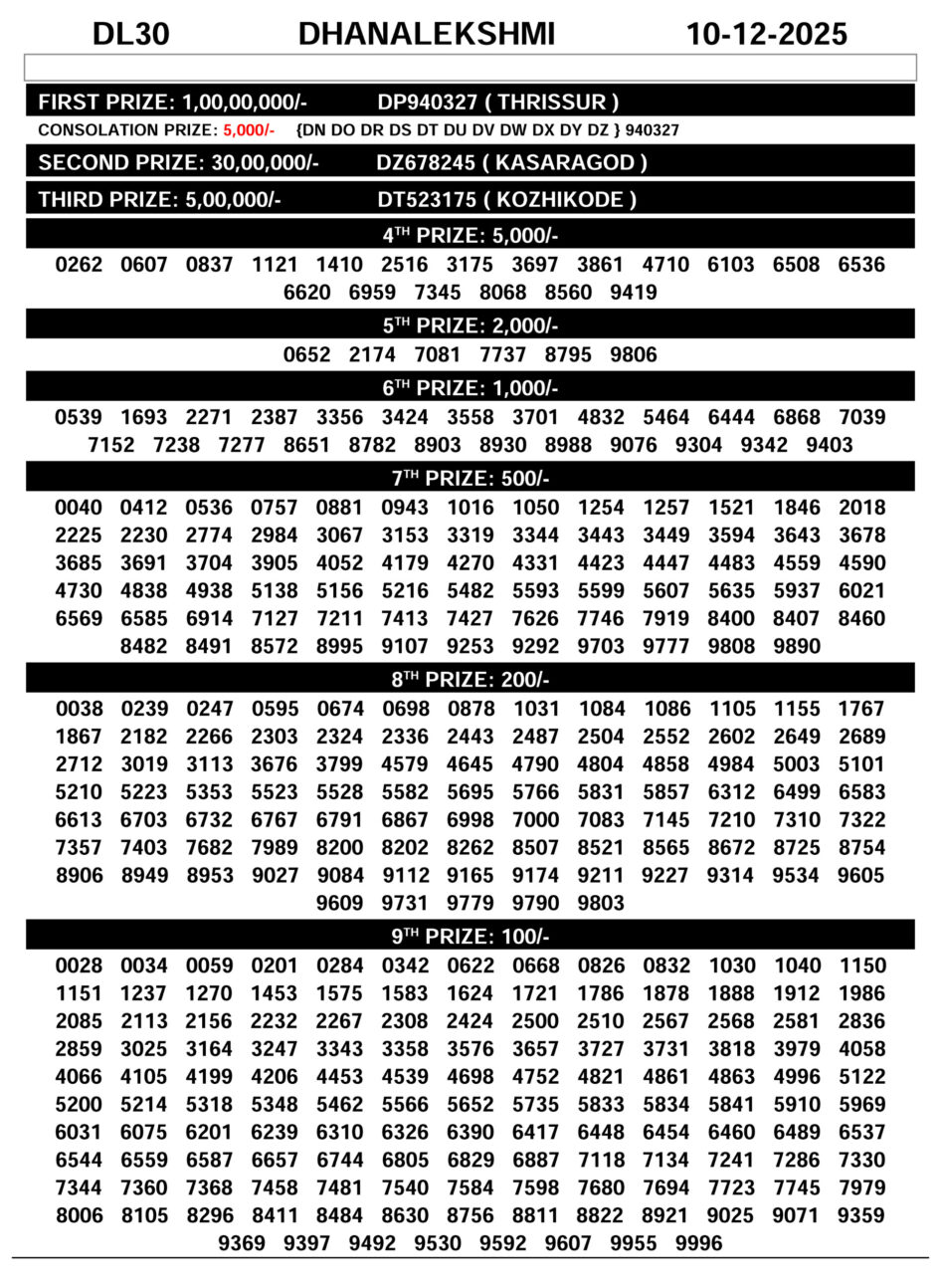 DhanaLekshmi DL-30 Kerala Lottery Result Today 10.12.25 Everest Result Today Dear Lottery Chart