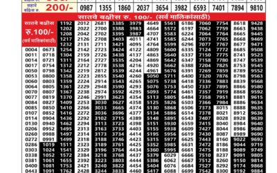 Everest Result Today Dear Lottery Result 2024 Maharashtra Akshay Lottery Result 10.12.25