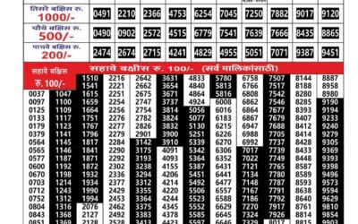 Maharashtra Gajlaxmi Lottery Result 10.12.25