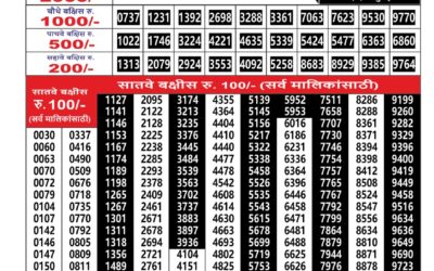 Maharashtra Ganesh Laxmi Lottery Result 10.12.25