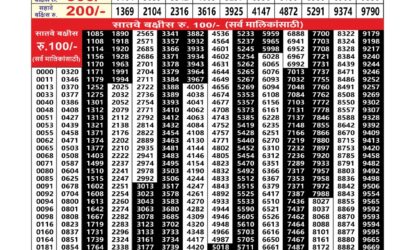 Everest Result Today Dear Lottery Result 2024 Maharashtra Akarshak Weekly Lottery Result 11.12.25