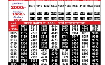 Everest Result Today Dear Lottery Result 2024 Maharashtra Sahyadri Lottery Result 11.12.25