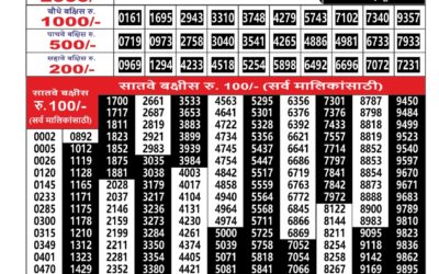 Maharashtra Ganesh Laxmi Lottery Result 11.12.25