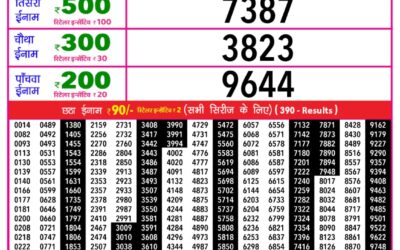Everest Result Today Dear Lottery Result 2024 Rajshree Daily Lottery 1pm Result 12.12.25