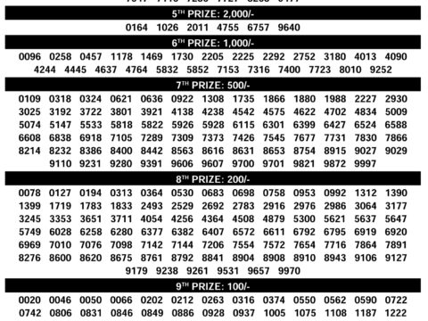 Karunya Plus KN-601 Kerala Lottery Result Today 11.12.25 Everest Result Today Dear Lottery Chart