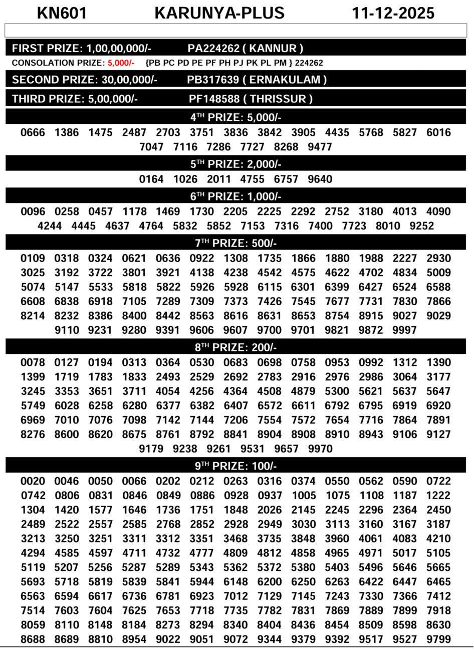 Karunya Plus KN-601 Kerala Lottery Result Today 11.12.25 Everest Result Today Dear Lottery Chart