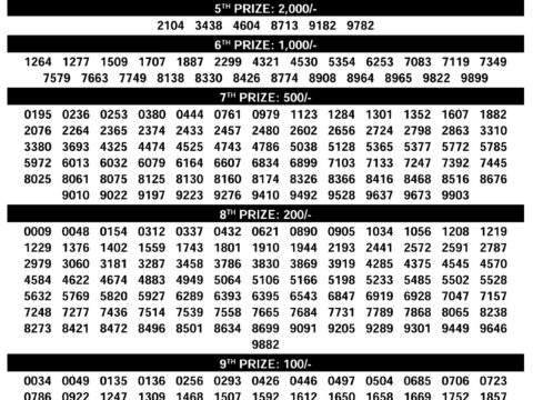 Suvarna Keralam SK-31 Kerala Lottery Result Today 12.12.25 Everest Result Today Dear Lottery Chart
