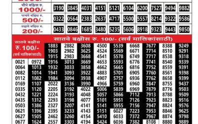 Maharashtra Ganesh Laxmi Lottery Result 12.12.25