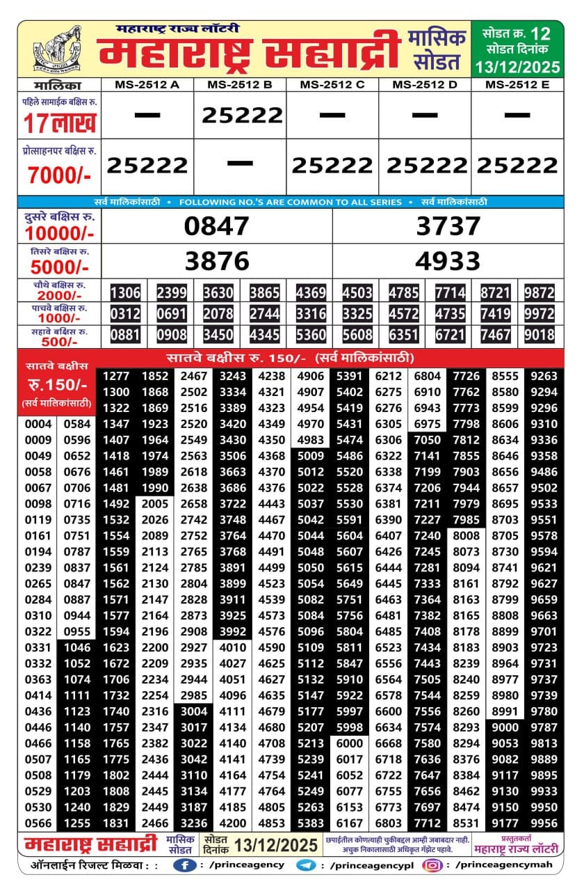Everest Result Today Dear Lottery Chart