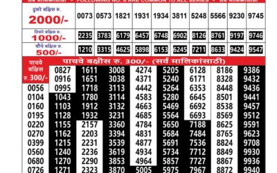 Everest Result Today Dear Lottery Result 2024 Maharashtra Mohini Weekly Lottery Result 14.12.25
