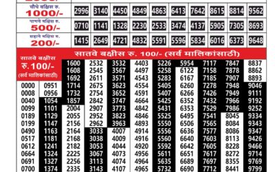 Maharashtra Ganesh Laxmi Weekly Lottery Result 14.12.25