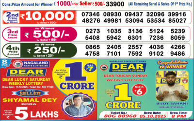 Dear Lottery 6pm Result 14.12.25