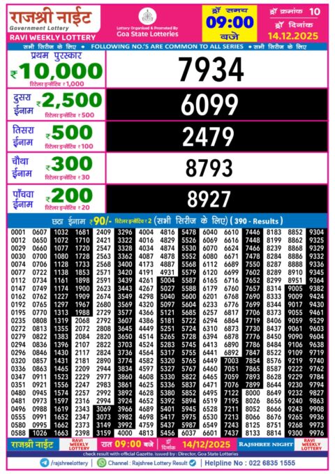 Everest Result Today Dear Lottery Chart