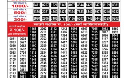 Maharashtra Ganesh Laxmi Weekly Lottery Result 15.12.25